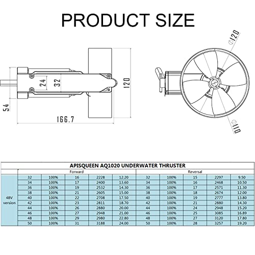 ApisQueen AQ1020 Underwater Thruster Set with 24kg Thrust and Remote Control Black