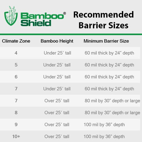Bamboo Shield Bamboo Root Barrier/Water Barrier 200ft x 24in x 60mil Black