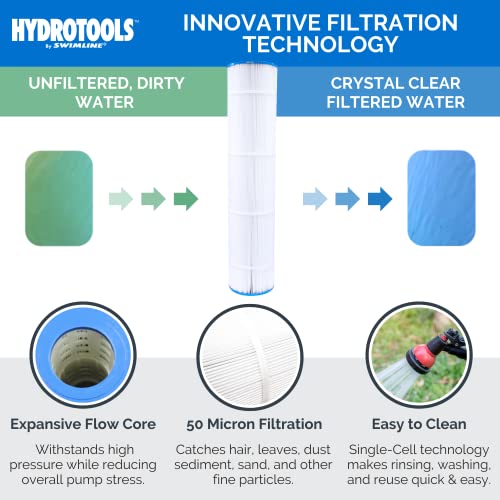 Swimline Sure-Flo Cartridge Filter System 1.2 THP Pump Multi