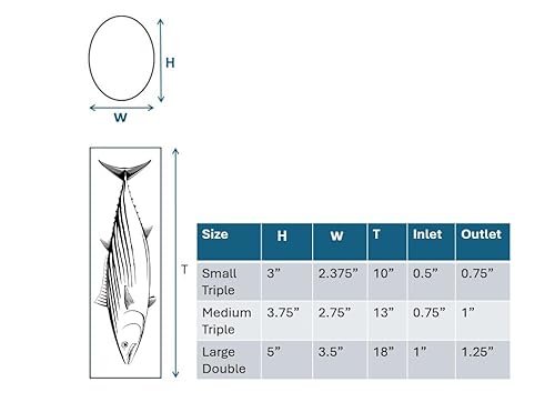 R&R Tackle Live Bait Tube Large Double