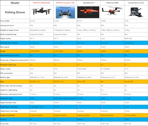 Camoro Ideafly Fishing Drone 3KG Payload 4K Camera Standard Set