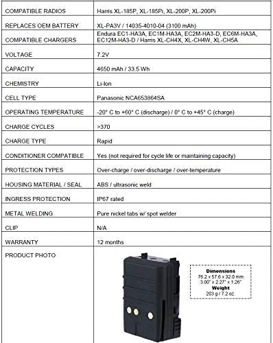Sandown Wireless 10 Pack Lithium-Ion Replacement Battery for Harris XL-185P/XL-200P 7.2V 3100mAh IP67