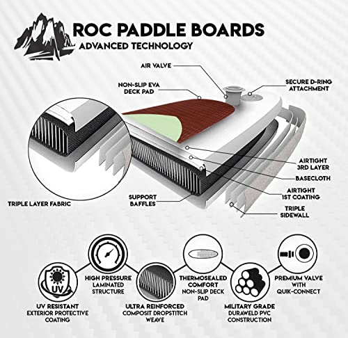 Roc Inflatable Stand Up Paddle Boards 10 ft 6 in Desert