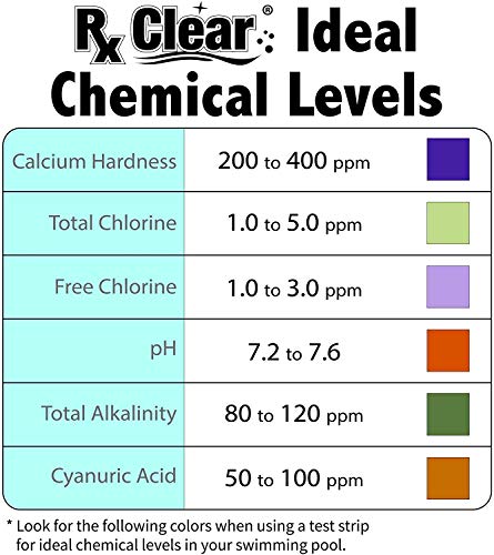 Rx Clear 3" Inch Stabilized Chlorine Tablets 1200 Lbs White