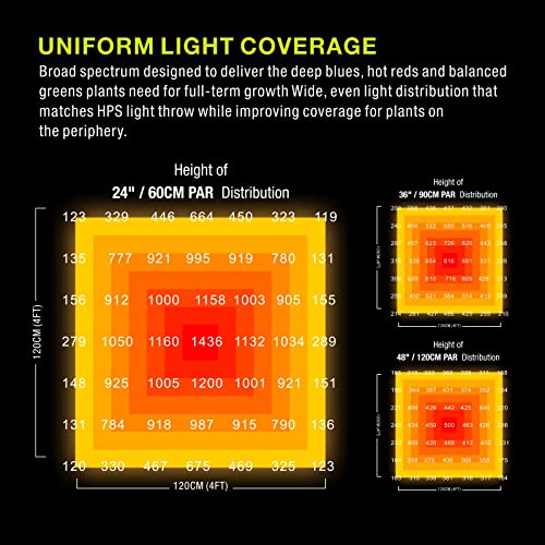 Platinum Horticulture Pi π 820W LED Grow Light Full Spectrum White