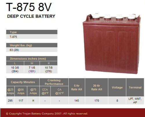None Lot of 12 Trojan T-875 8V Golf Cart Batteries