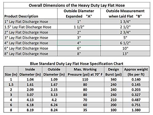 HydroMaxx 4" Dia. x 300 ft Heavy Duty Reinforced PVC Lay Flat Hose Blue