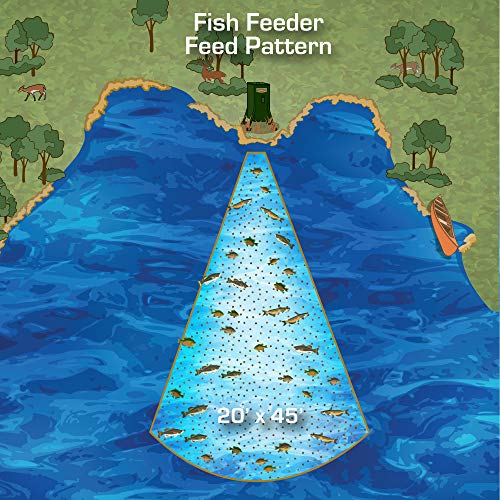 Texas Hunter Products Directional Fish Feeder 175 lb Capacity Hunter Green