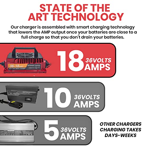Revenge Golf Cart Parts & Accessories 18 AMP EZGO TXT Battery Charger Red