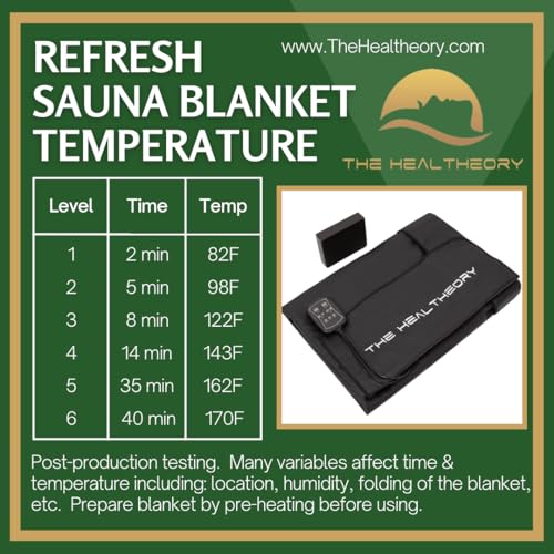 The Healtheory Refresh Infrared Sauna Blanket Black