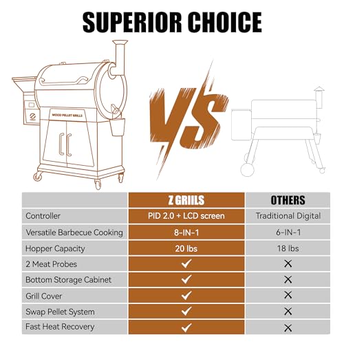 Z GRILLS Pellet Grill Smoker with PID 2.0 Controller, LCD Screen, 2 Meat Probes, 697 sq in Cooking Area, Huge Storage Cabinet, Rain Cover Bronze