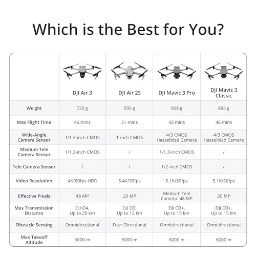 DJI Air 3 Drone Fly More Combo Kit with RC 2