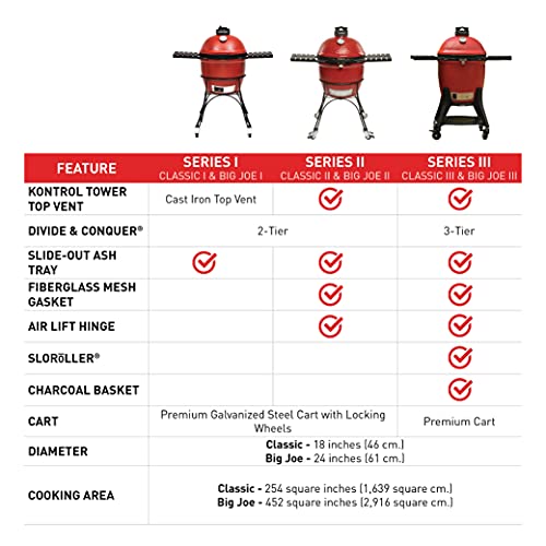 Kamado Joe Classic Joe Series II 18-Inch Ceramic Charcoal Grill and Smoker Red