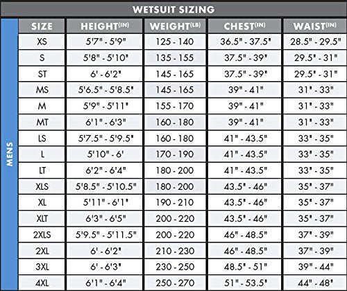 O'Neill Wetsuits Men's Heat 4/3mm Back Zip Full Wetsuit Black/Black