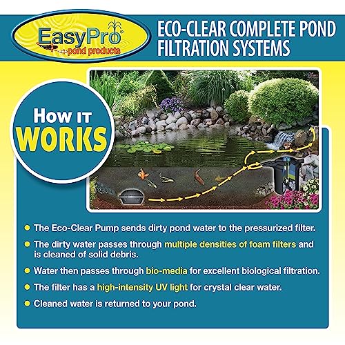 EasyPro Pond Products Eco-Clear Complete Pond Filtration System for Ponds up to 3900 Gallons Clear