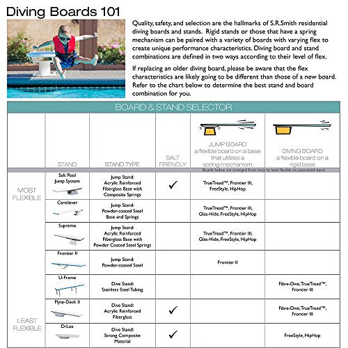 S.R. Smith Frontier III Replacement Diving Board 10-Feet Taupe