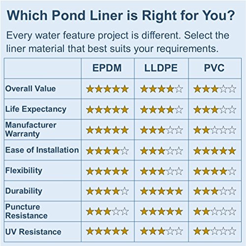 LifeGuard Pond Liner 15 ft. x 25 ft. 45 Mil EPDM Rubber Black