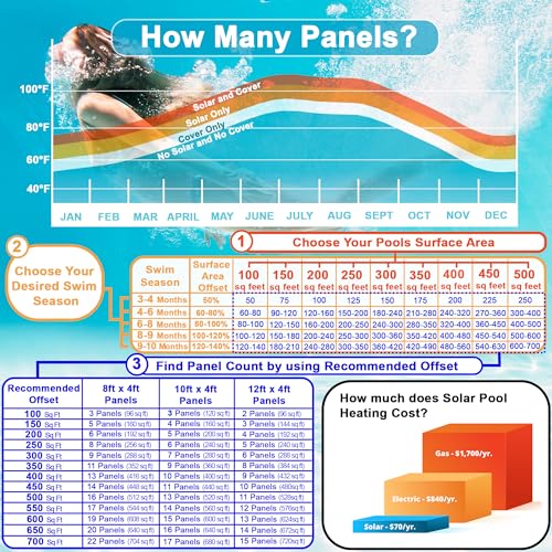 Fenix Pool Solar Sun Value Solar Pool Heater DIY Kit Black