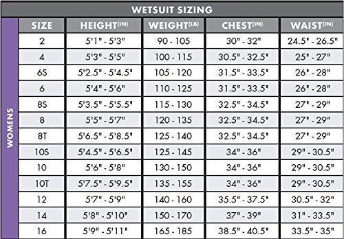 O'Neill Wetsuits Women's Epic 4/3mm Back Zip Full Wetsuit Black