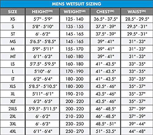 O'Neill Wetsuits Men's Fluid 3mm Neoprene Drysuit Black/Graphite